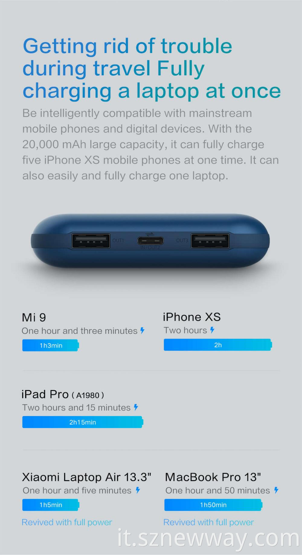 Zmi Power Bank Charger 20000mah